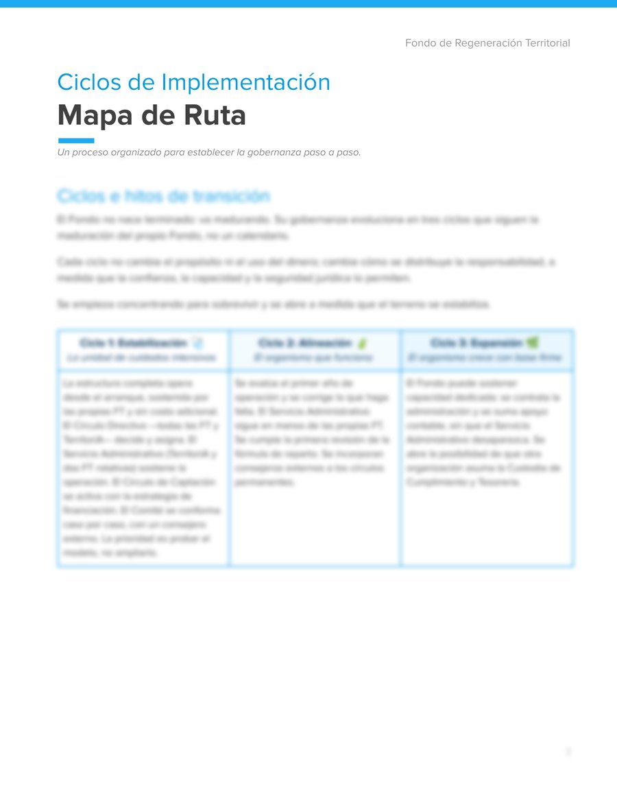 Portada del Mapa de Ruta: ciclos de implementación