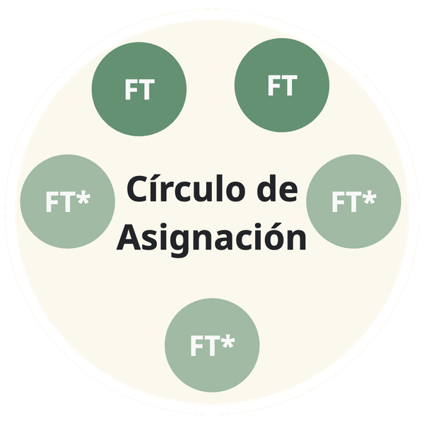 Ícono del Círculo de Asignación